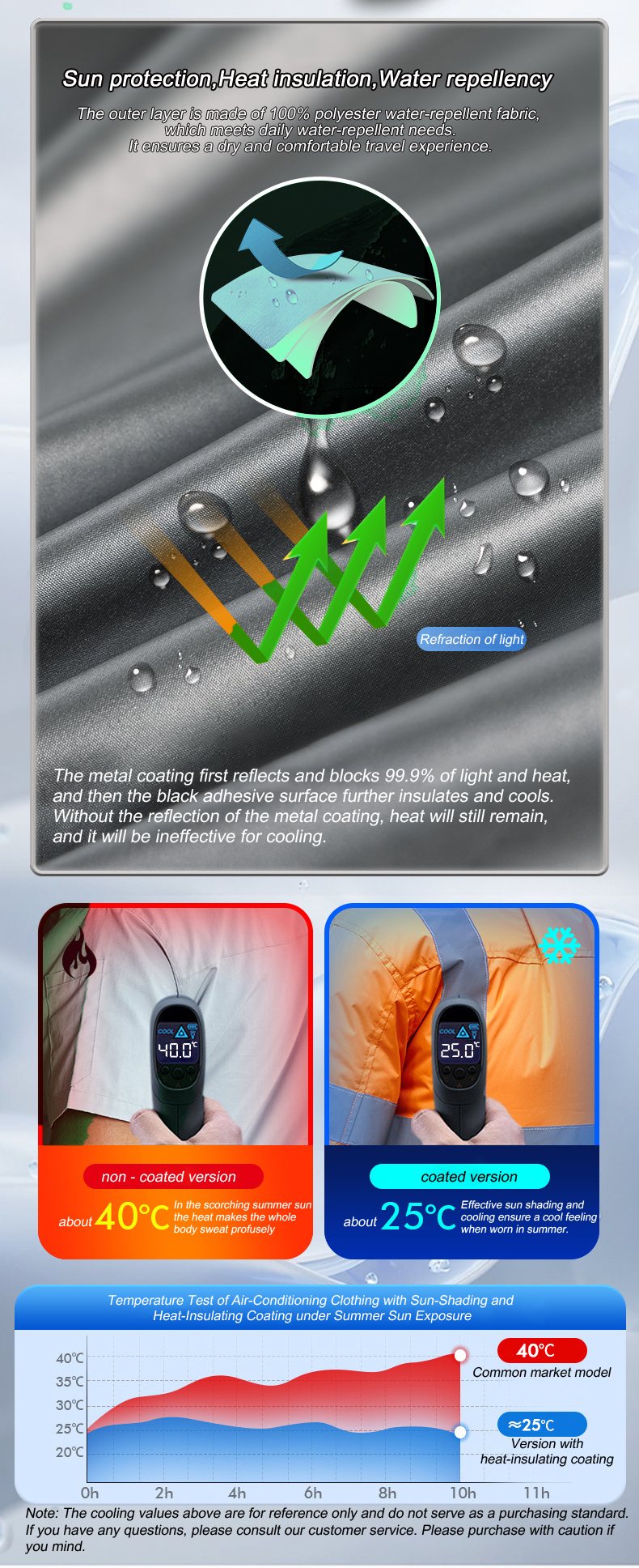 Summer Cool Vest Wearable Refr - Fishing Vest recensione e prezzo